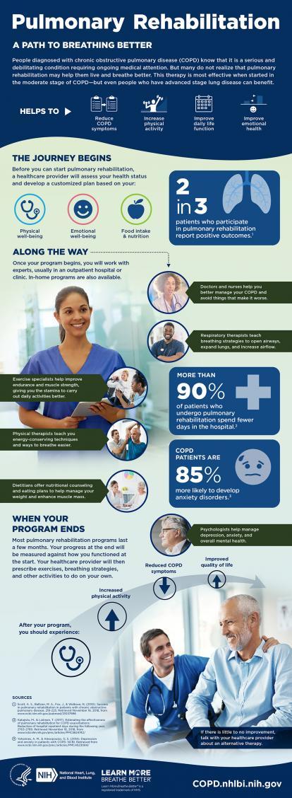 Pulmonary Rehabilitation: A Path To Breathing Better Infographic ...